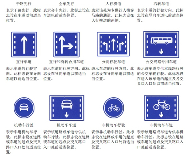 最全的图解交通标志大全 这些交通标志你都见过吗 